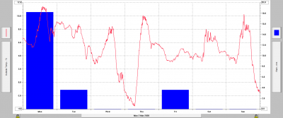 Teplota a srážky v týdnu od 2. do 8.3.2020