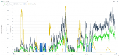 1.-7.2. wind, rain, solar.png