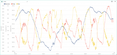 3.-9.5. temp, hum, solar.png