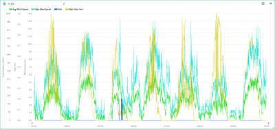 3.-9.5. wind, rain, solar.png