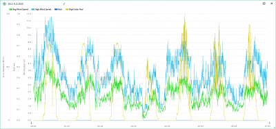 28.2.-6.3. wind, rain, solar.png