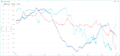 23.-29.1. temp, hum, bar.png
