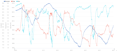 30.10.-5.11.2023 temp, hum, bar.png