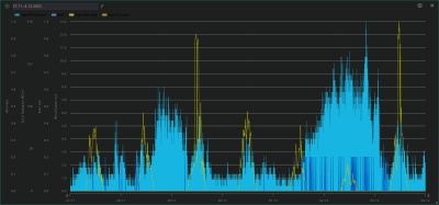 27.11.-4.12. wind, rain, solar, UVI.png