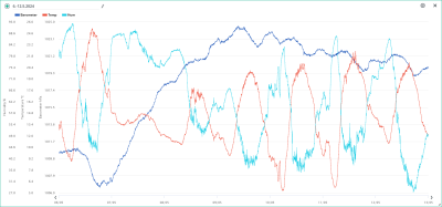 Teplota, vlhkost, tlak