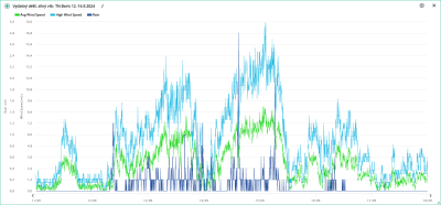 12.-16.9. vítr, srážky.png