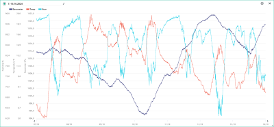 7.-13.10. temp, hum, bar.png