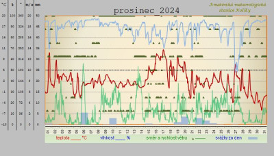 prosinec-2024.jpg