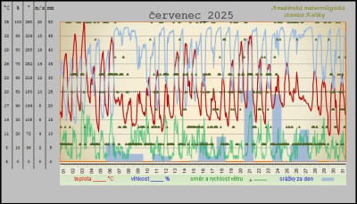 cervenec-2025.jpg
