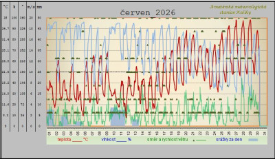 cerven-2026.jpg
