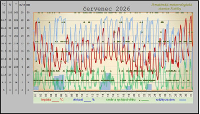 cervenec-2026.jpg